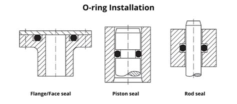 compression tester fitting o-ring|how to calculate o-ring size.